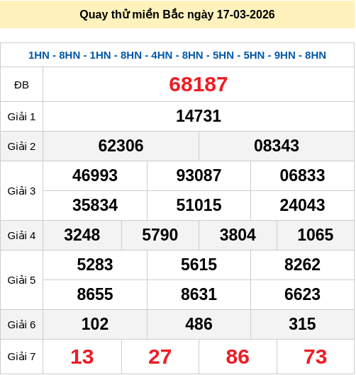 Quay thử XSMB 17/3/2026 lấy hên