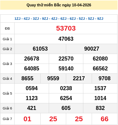 Quay thử XSMB 11/4/2026 lấy hên