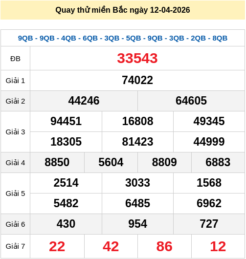 Quay thử XSMB 12/4/2026 lấy hên