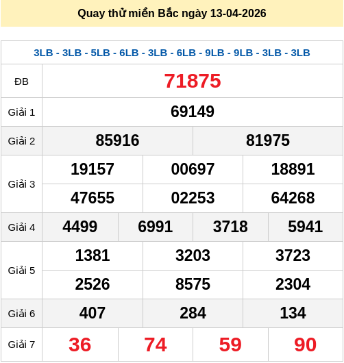 Quay thử XSMB 13/4/2026 lấy hên