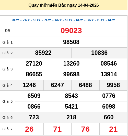 Quay thử XSMB 14/4/2026 lấy hên