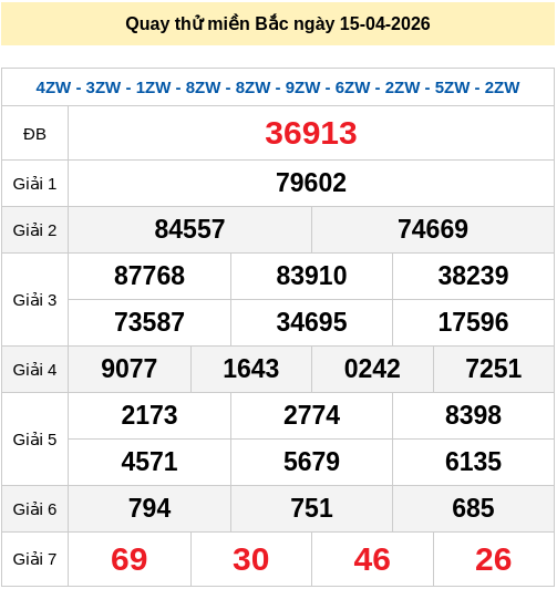Quay thử XSMB 15/4/2026 lấy hên