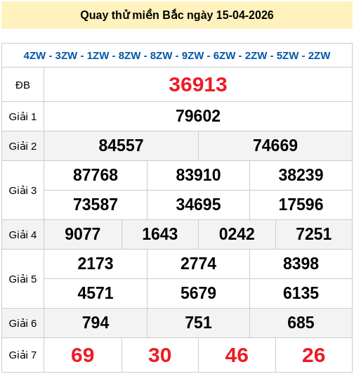 Quay thử XSMB 16/4/2026 lấy hên