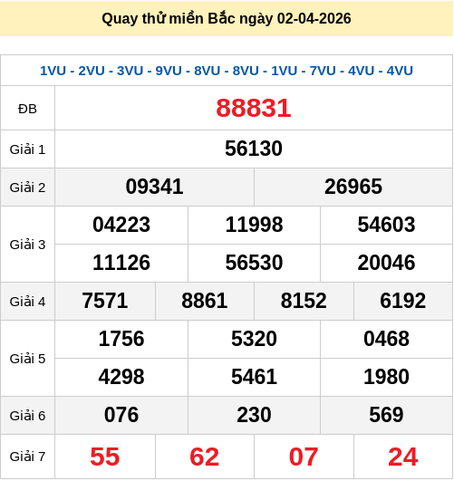 Quay thử XSMB 2/4/2026 lấy hên