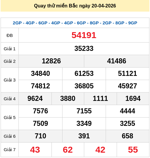 Quay thử XSMB 20/4/2026 lấy hên