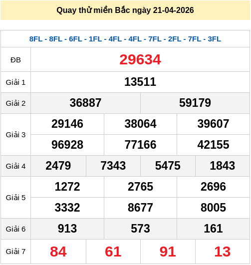 Quay thử XSMB 21/4/2026 lấy hên