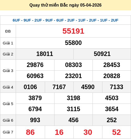 Quay thử XSMB 5/4/2026 lấy hên