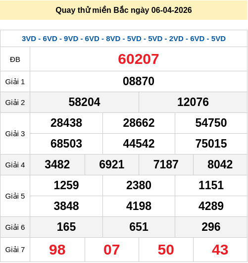Quay thử XSMB 6/4/2026 lấy hên