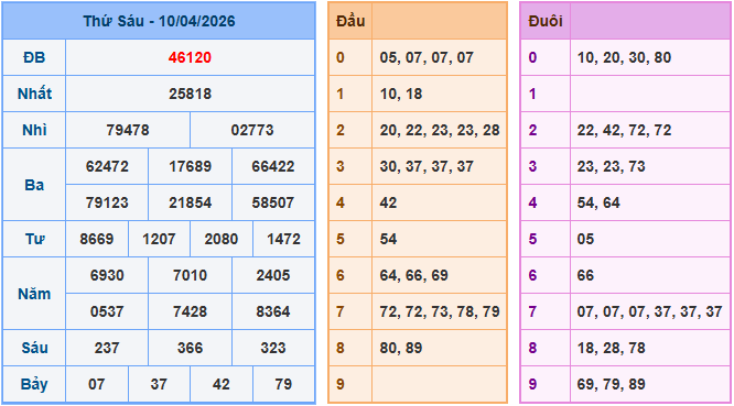 Soi cầu XSMB 11/4/2026