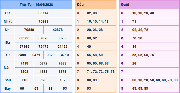Soi cầu XSMB 16/4/2026