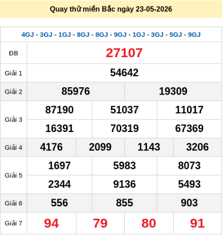 Quay thử XSMB 24/5/2026 lấy hên